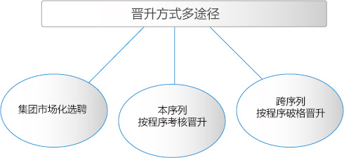 欧博abg(游戏)官网登录入口